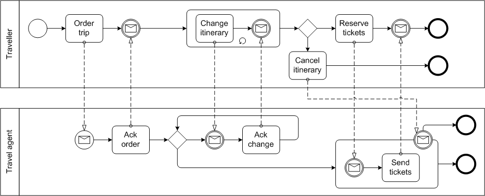 BPM Book